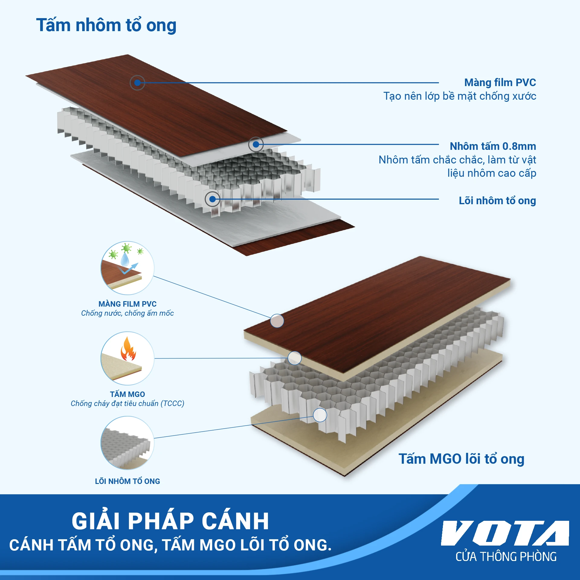 Cua-thong-phong-vota-phien-ban-hoan-hao-5