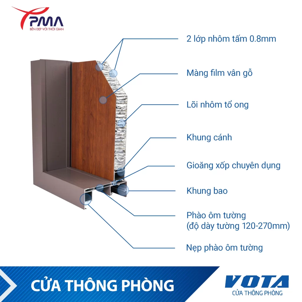 Cau-tao-dac-diem-cua-thong-phong-nhom-to-ong-vota (5)