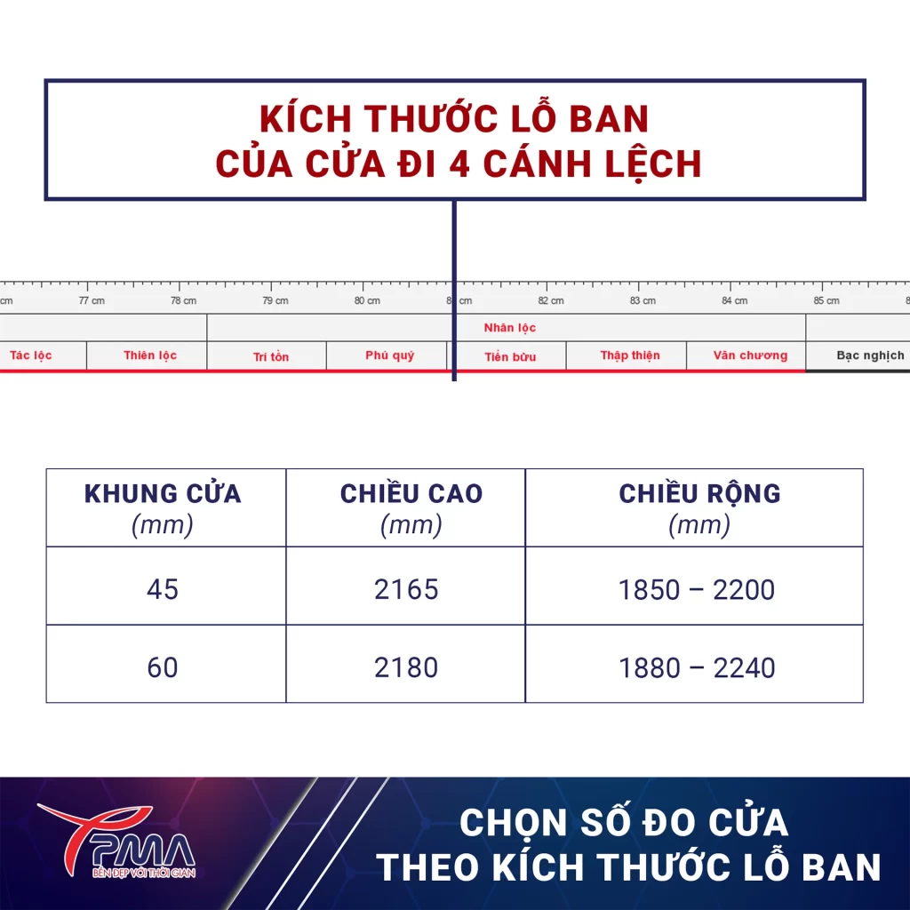 Chon-so-do-cua-theo-kich-thuoc-lo-ban (2)